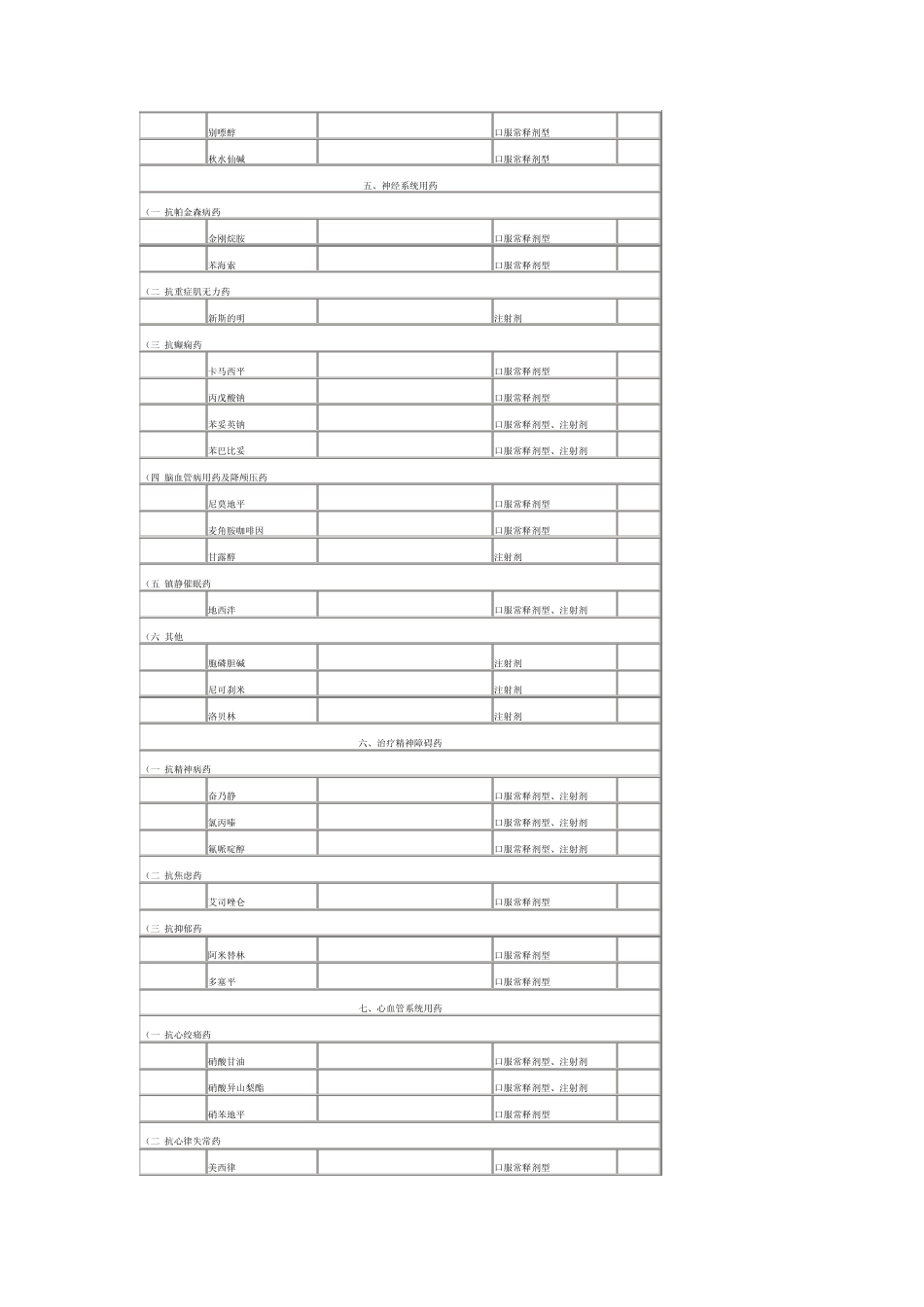国家基本药物目录(化学药品和生物制品)_第3页