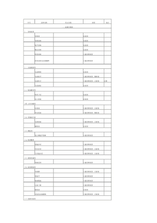 国家基本药物目录(化学药品和生物制品)