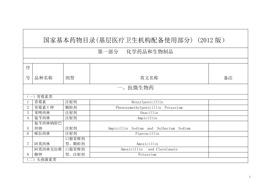 国家基本药物目录(基层医疗卫生机构配备使用部分)_(2012版)_第1页