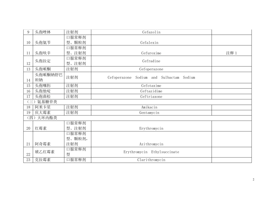 国家基本药物目录(基层医疗卫生机构配备使用部分)_(2012版)_第2页