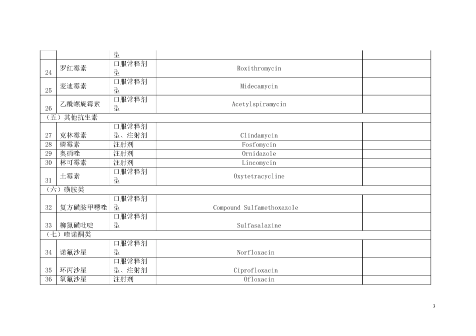 国家基本药物目录(基层医疗卫生机构配备使用部分)_(2012版)_第3页