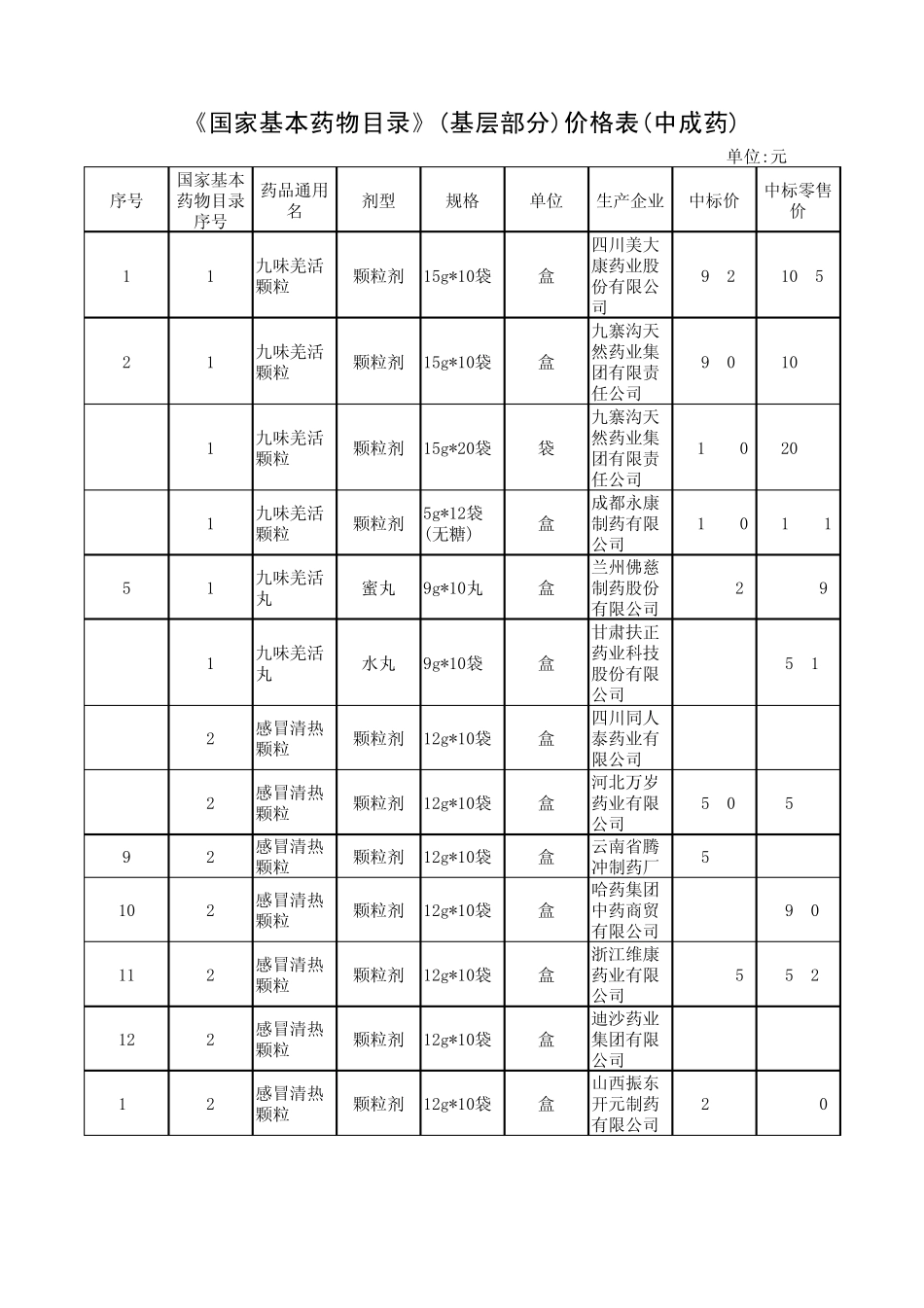 国家基本药物目录(基层部分)价格表(中成药)_第1页