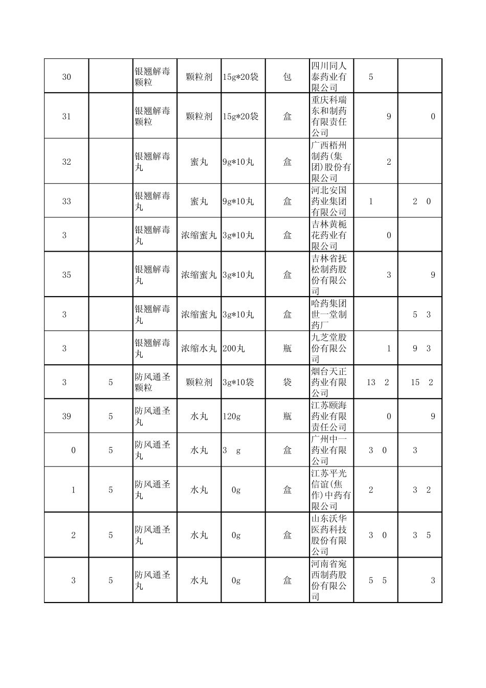 国家基本药物目录(基层部分)价格表(中成药)_第3页