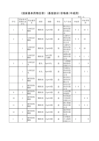 国家基本药物目录(基层部分)价格表(中成药)