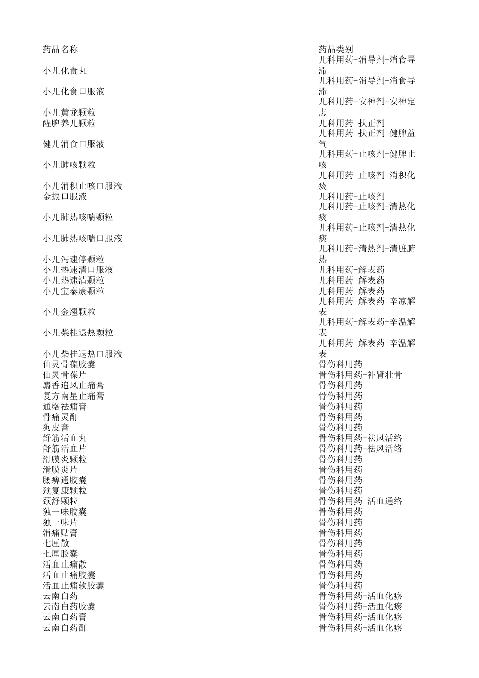 国家基本药物目录_第1页