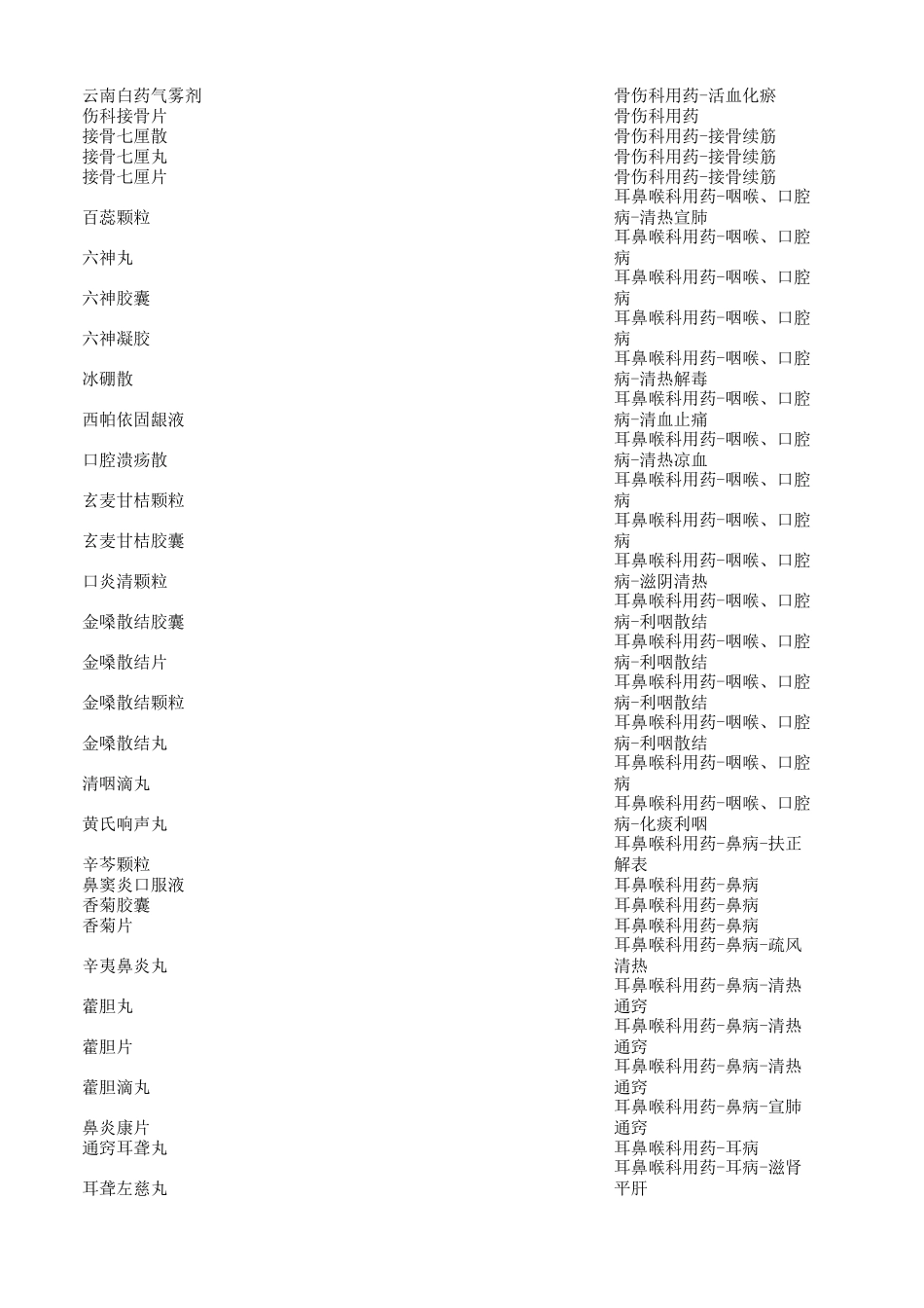 国家基本药物目录_第2页
