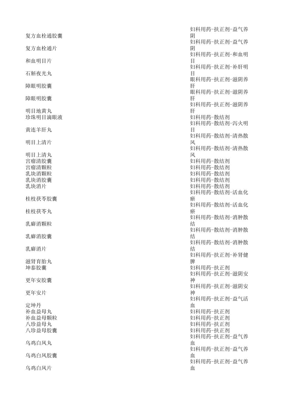 国家基本药物目录_第3页