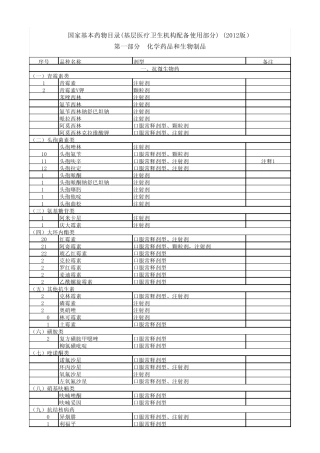国家基本药物目录2012版(基层卫生机构使用)