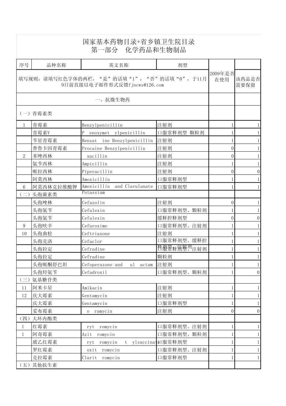 国家基本药物目录乡镇卫生院药物目录使用情况调查表_第1页