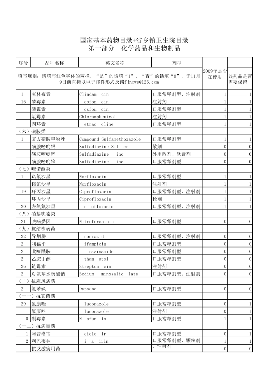 国家基本药物目录乡镇卫生院药物目录使用情况调查表_第2页