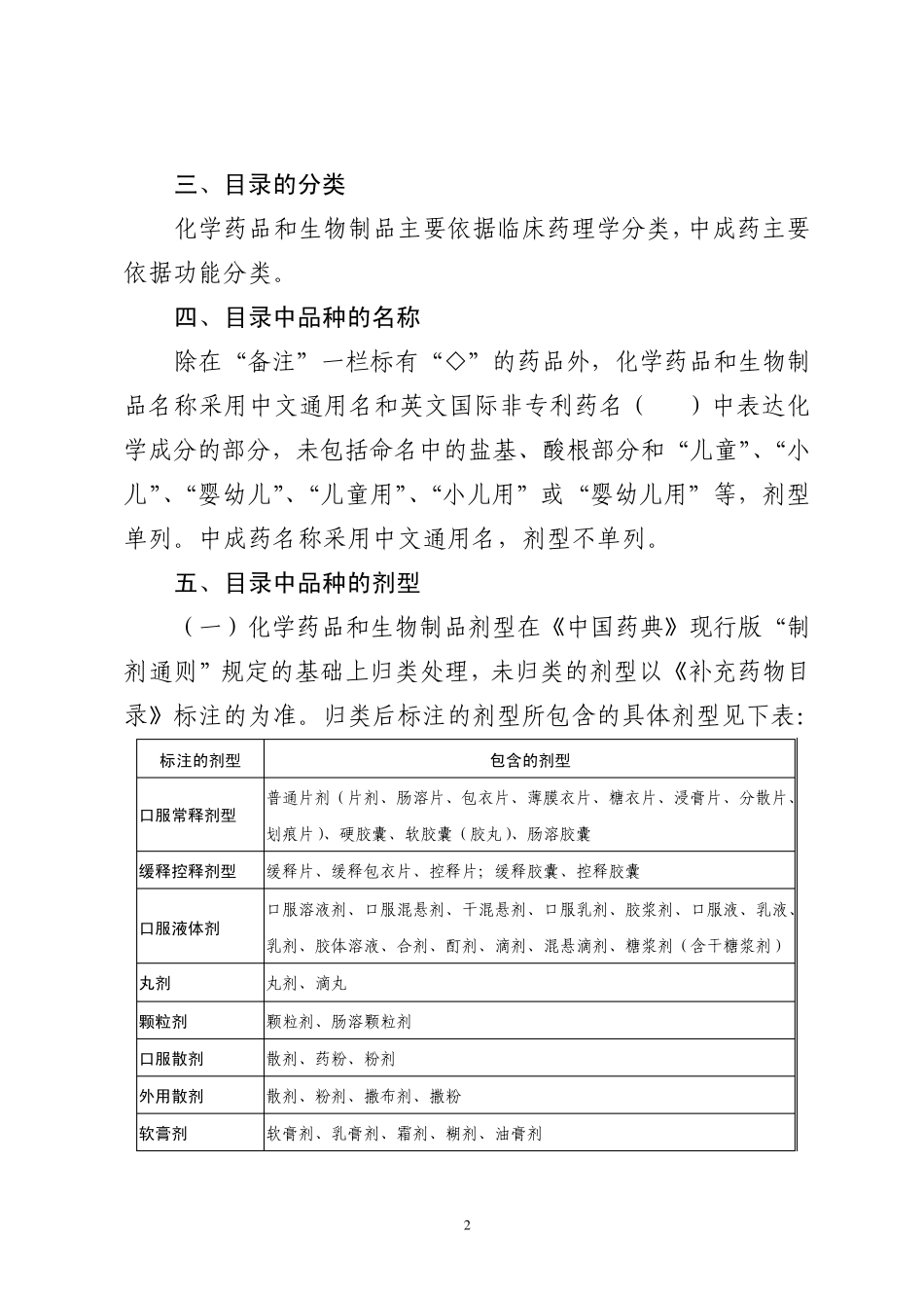 国家基本药物重庆市补充药物目录及说明(2010版)_第2页