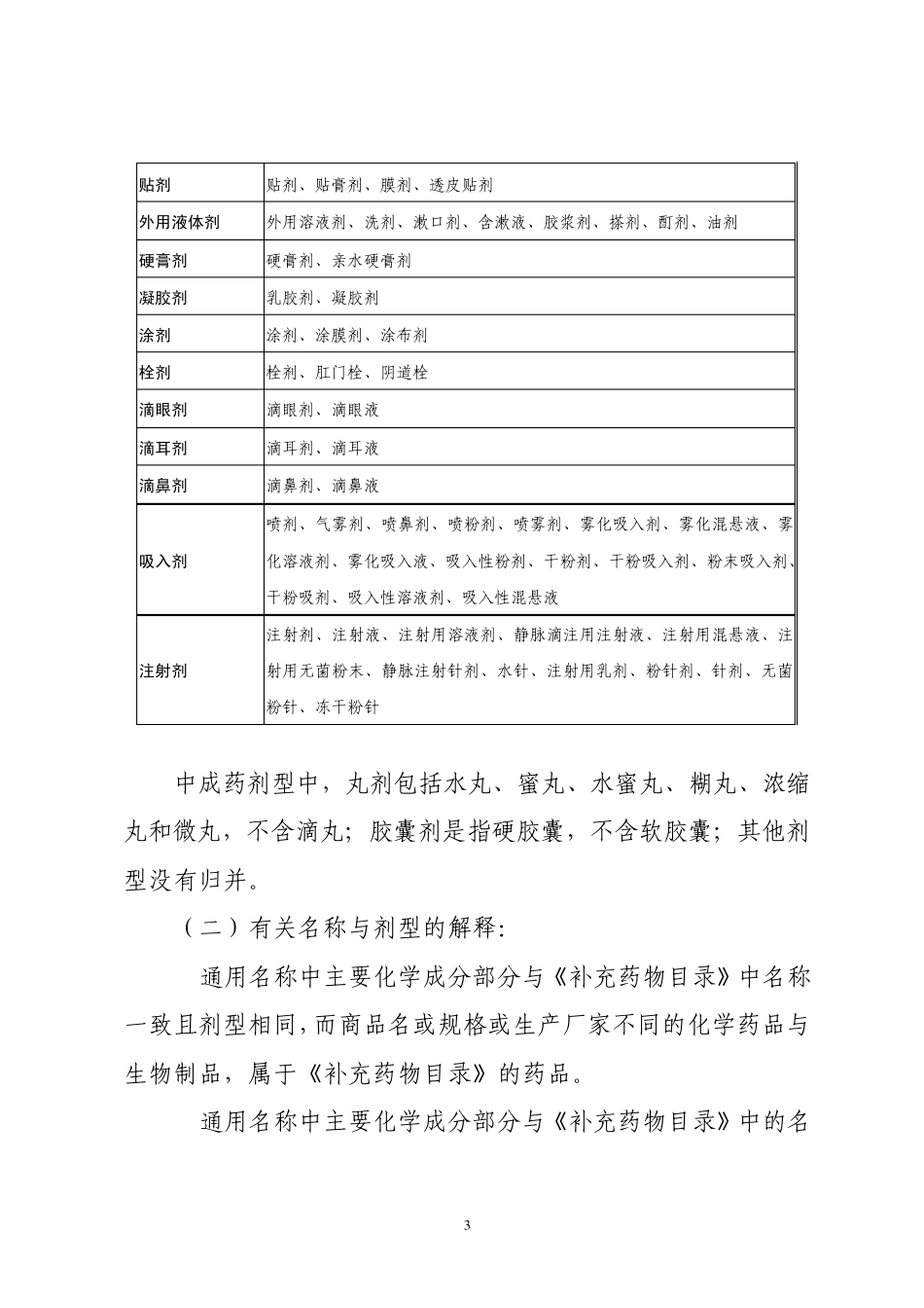 国家基本药物重庆市补充药物目录及说明(2010版)_第3页