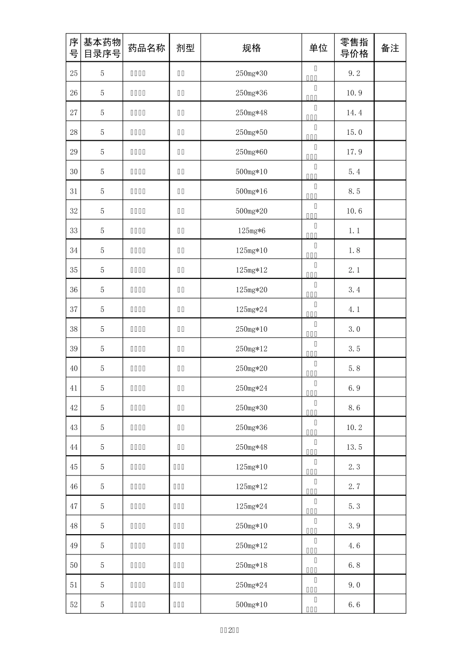 国家基本药物零售指导价_第2页