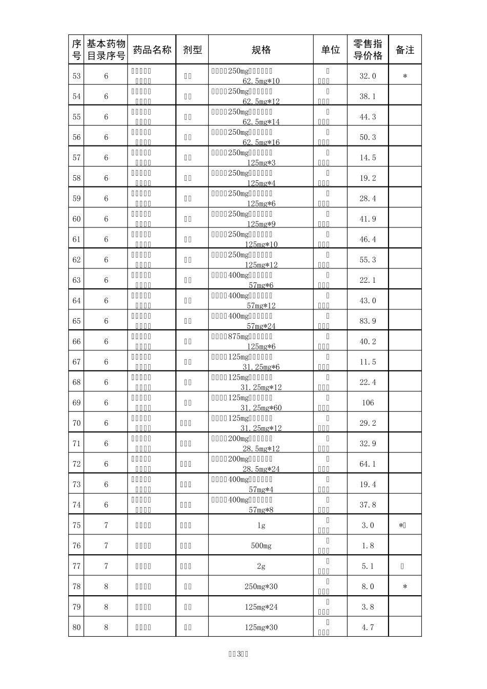 国家基本药物零售指导价_第3页