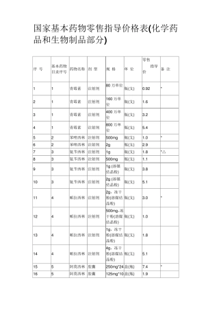 国家基本药物零售指导价格表