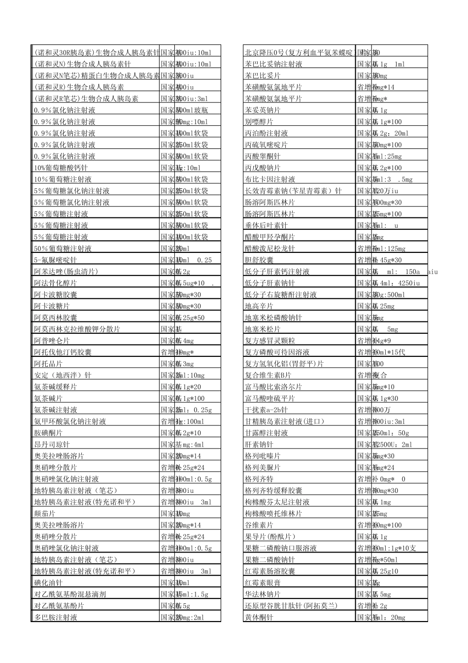 国家基药(西药)_第1页