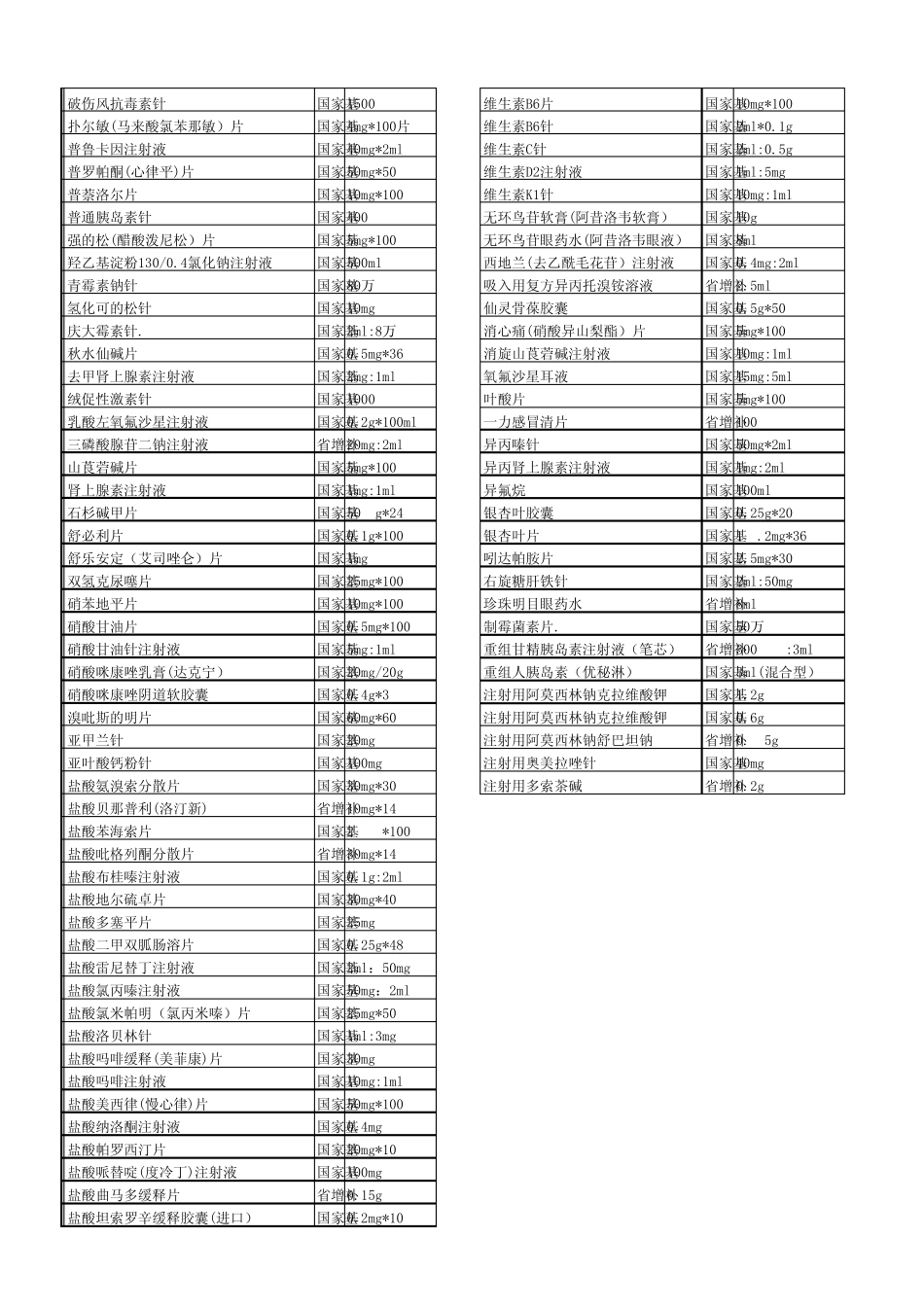 国家基药(西药)_第3页