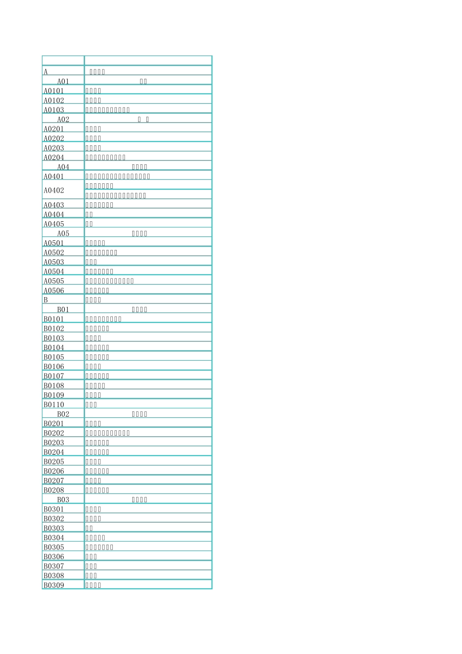 国家基金学科代码表_第1页