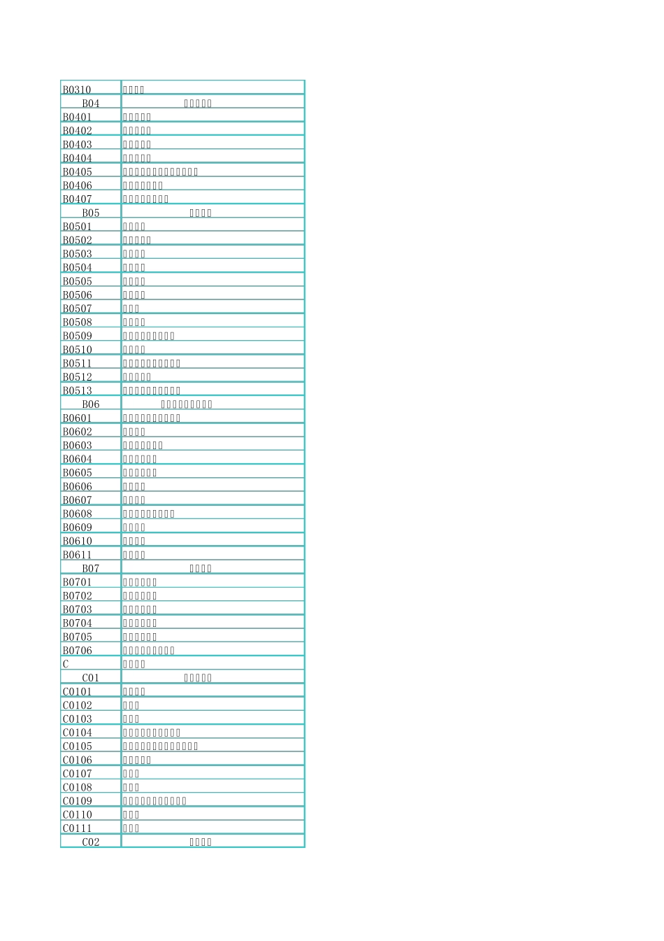 国家基金学科代码表_第2页