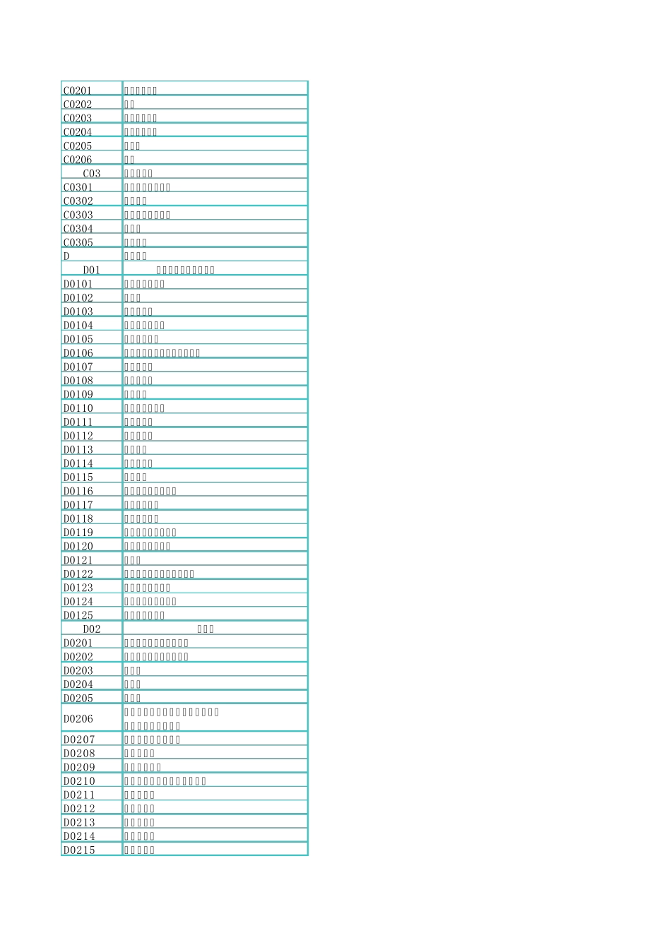 国家基金学科代码表_第3页