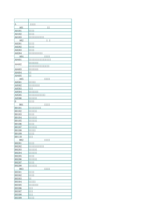 国家基金学科代码表