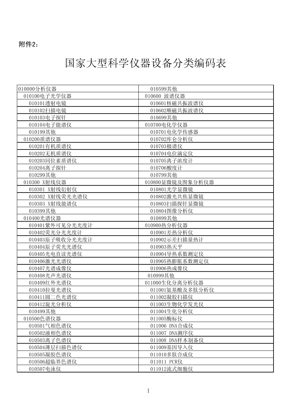 国家大型科学仪器设备分类编码表_第1页