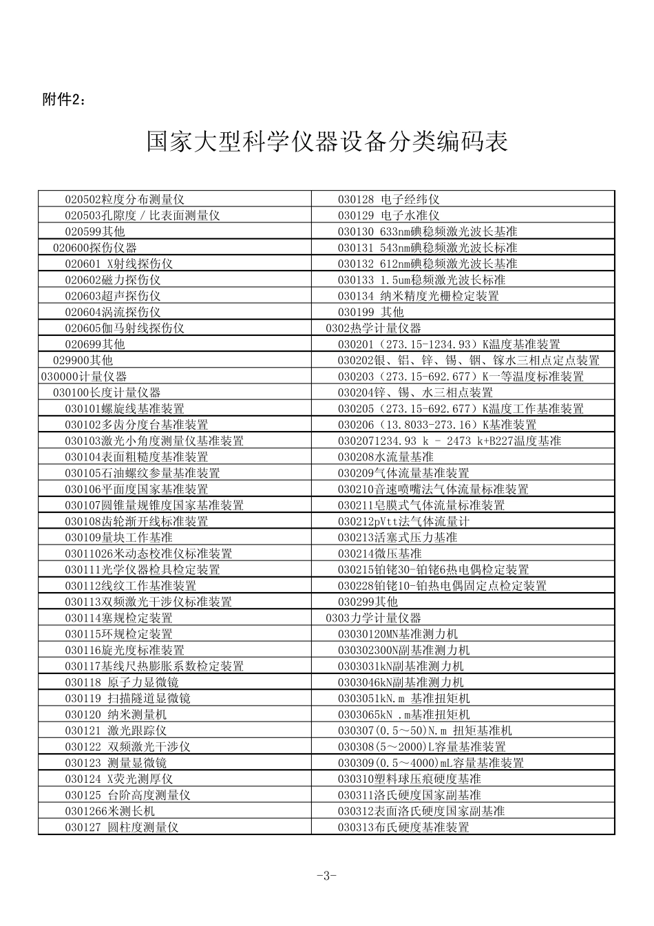 国家大型科学仪器设备分类编码表_第3页
