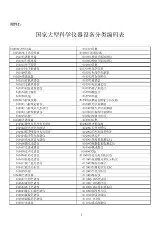 国家大型科学仪器设备分类编码表