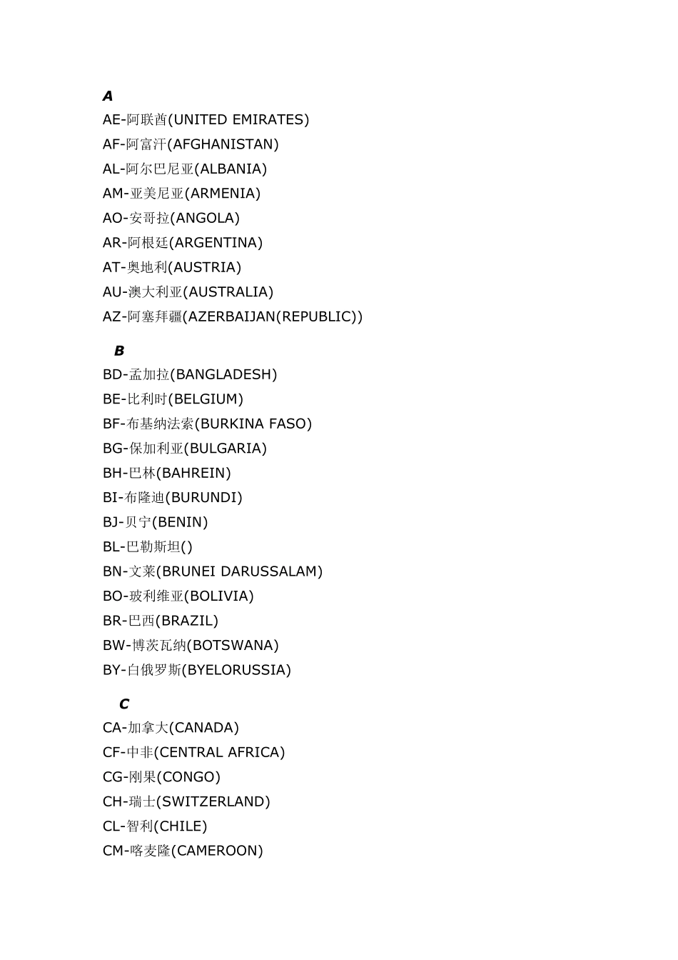 国家字母代码_第1页