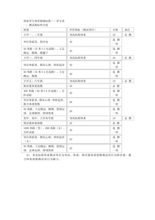 国家学生体质健康标准——评分表