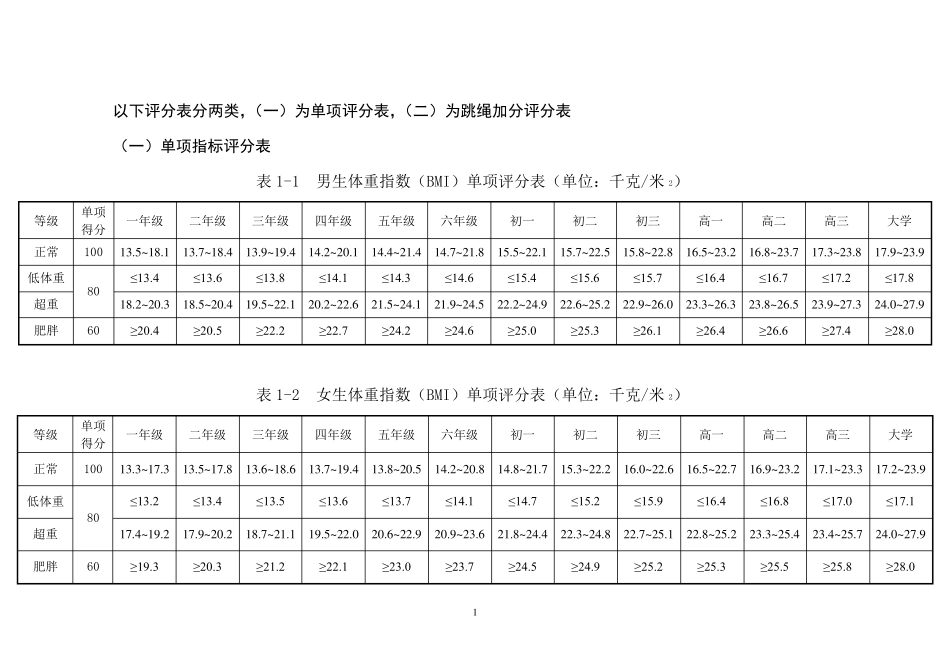 国家学生体质健康标准测试评分表_第1页