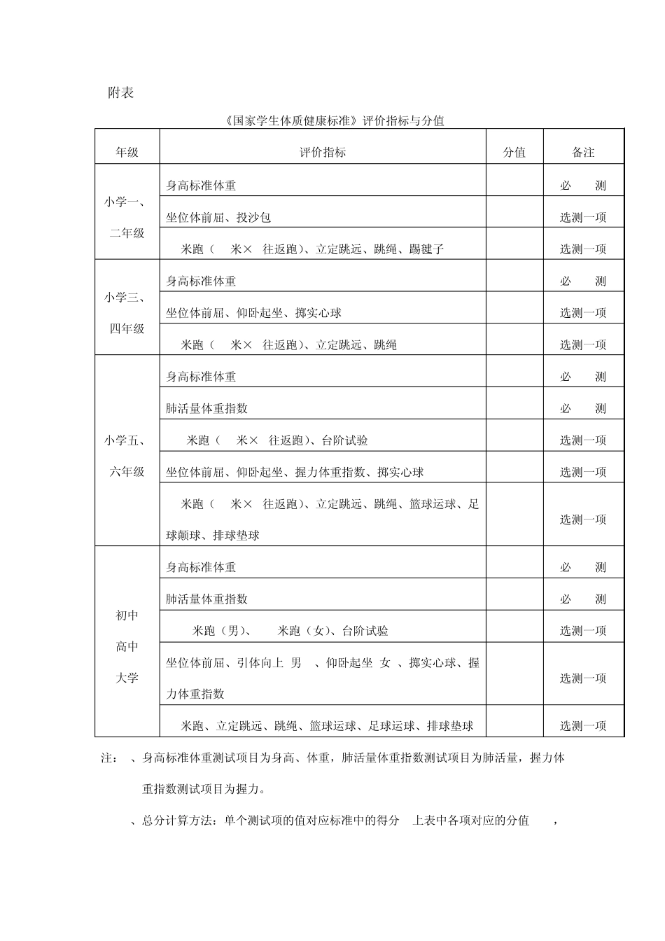 国家学生体质健康标准评价指标与分值_第1页