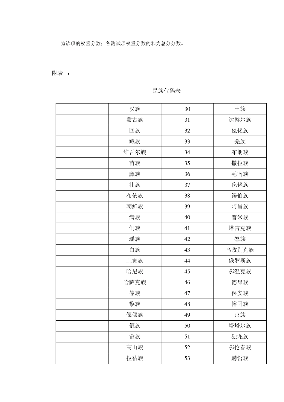 国家学生体质健康标准评价指标与分值_第2页