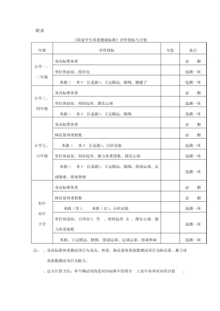 国家学生体质健康标准评价指标与分值