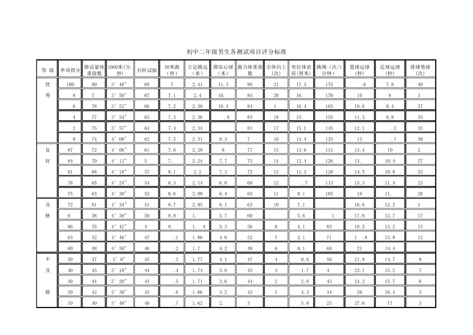 国家学生体质健康标准评分表(中学类)_第3页