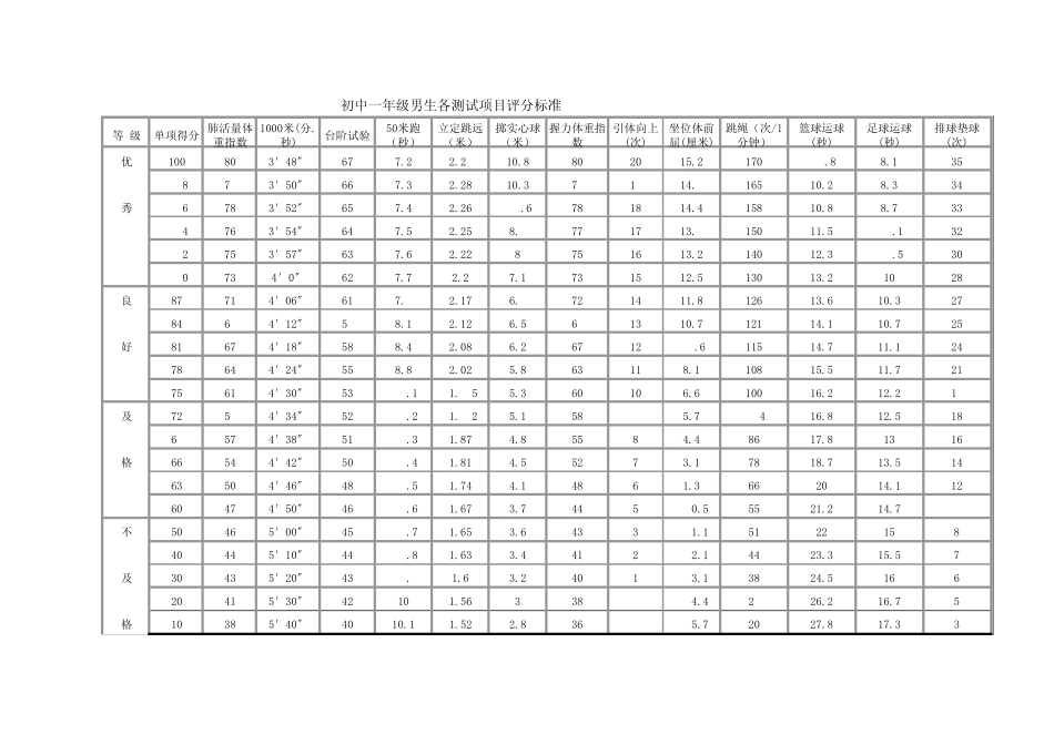 国家学生体质健康标准评分表(初中)_第1页