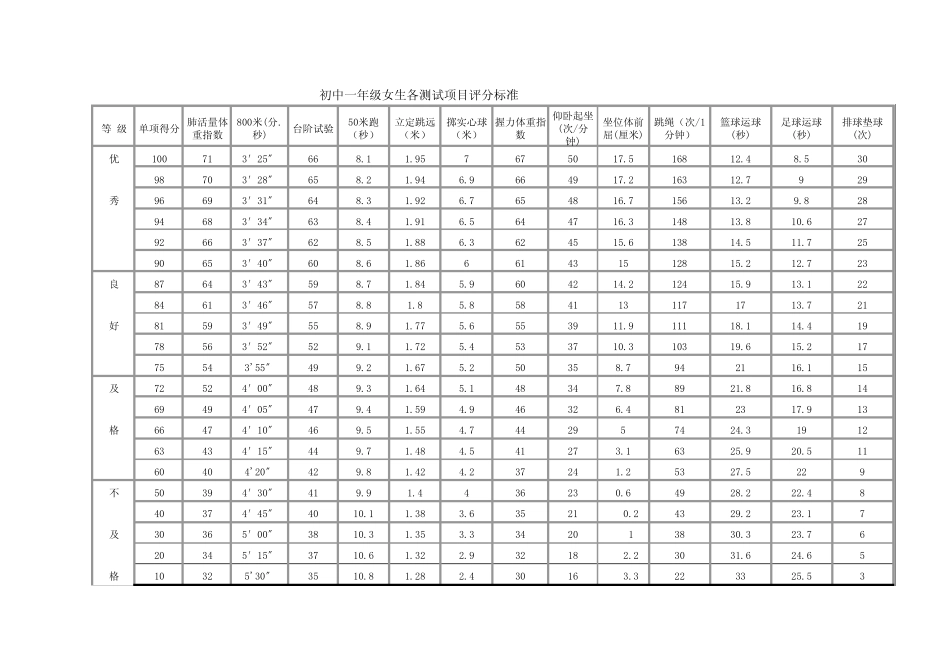 国家学生体质健康标准评分表(初中)_第2页