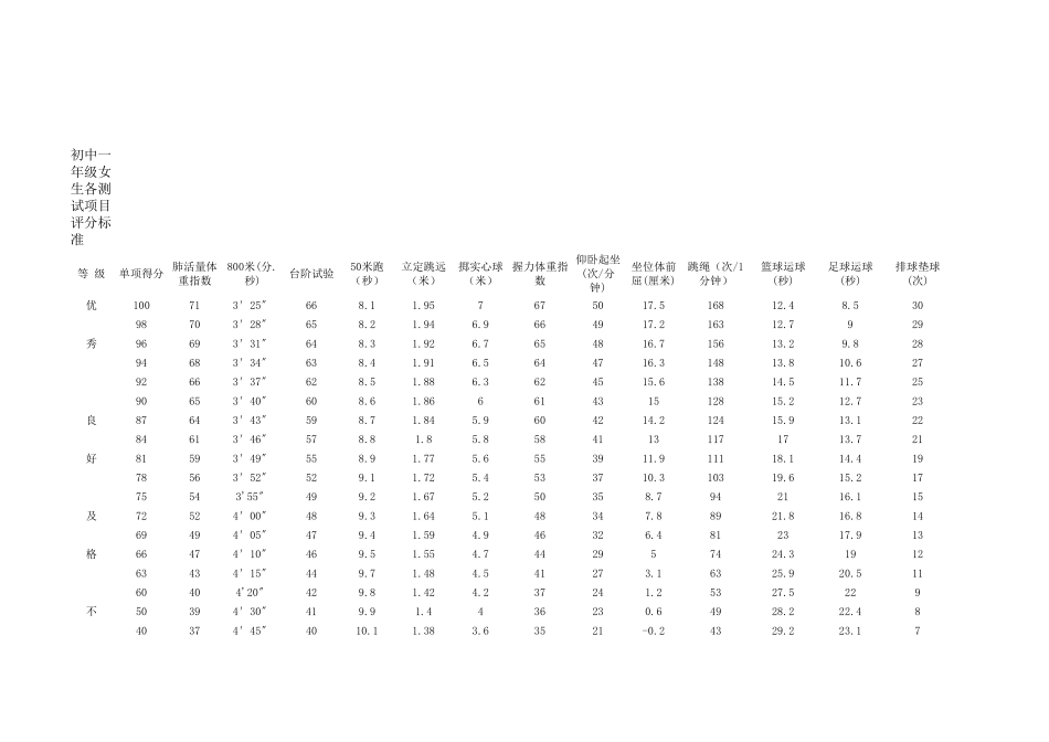 国家学生体质健康标准评分表_第2页