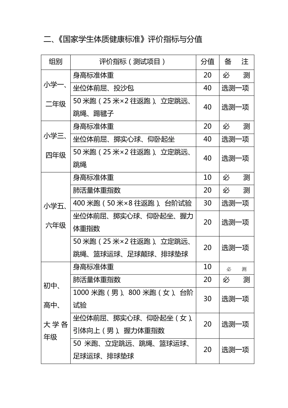 国家学生体质健康标准评分表__小学,初中,高中_第3页