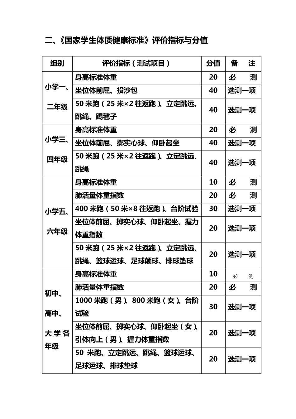 国家学生体质健康标准评分表初中高中小学_第3页