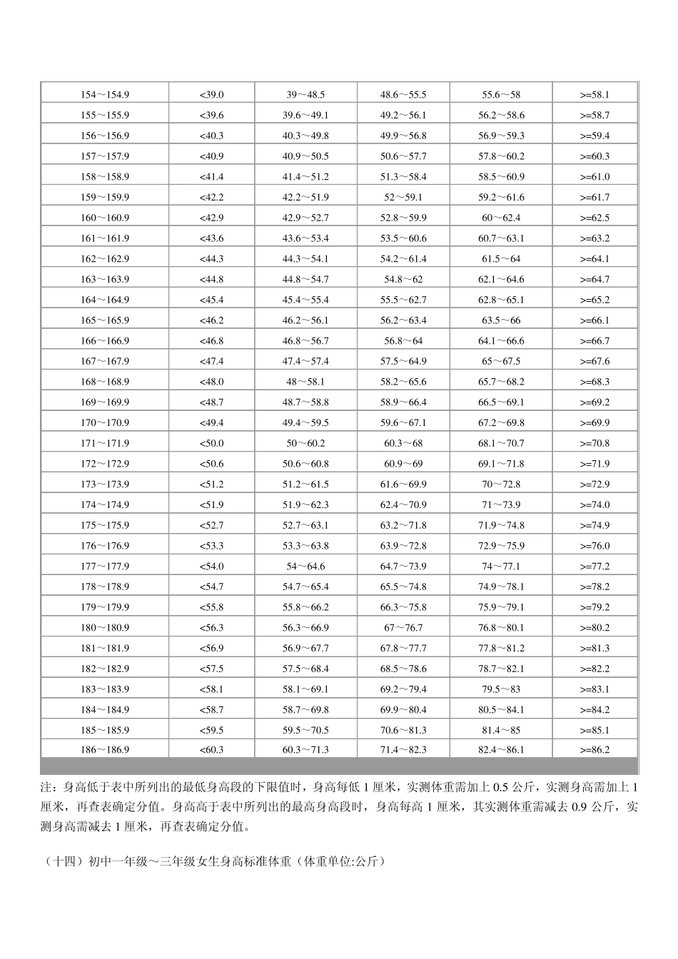 国家学生体质健康标准评分表标准(初中、高中)_第2页