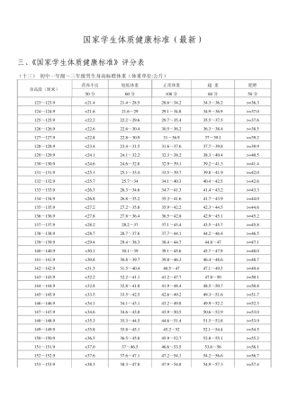 国家学生体质健康标准评分表标准(初中、高中)