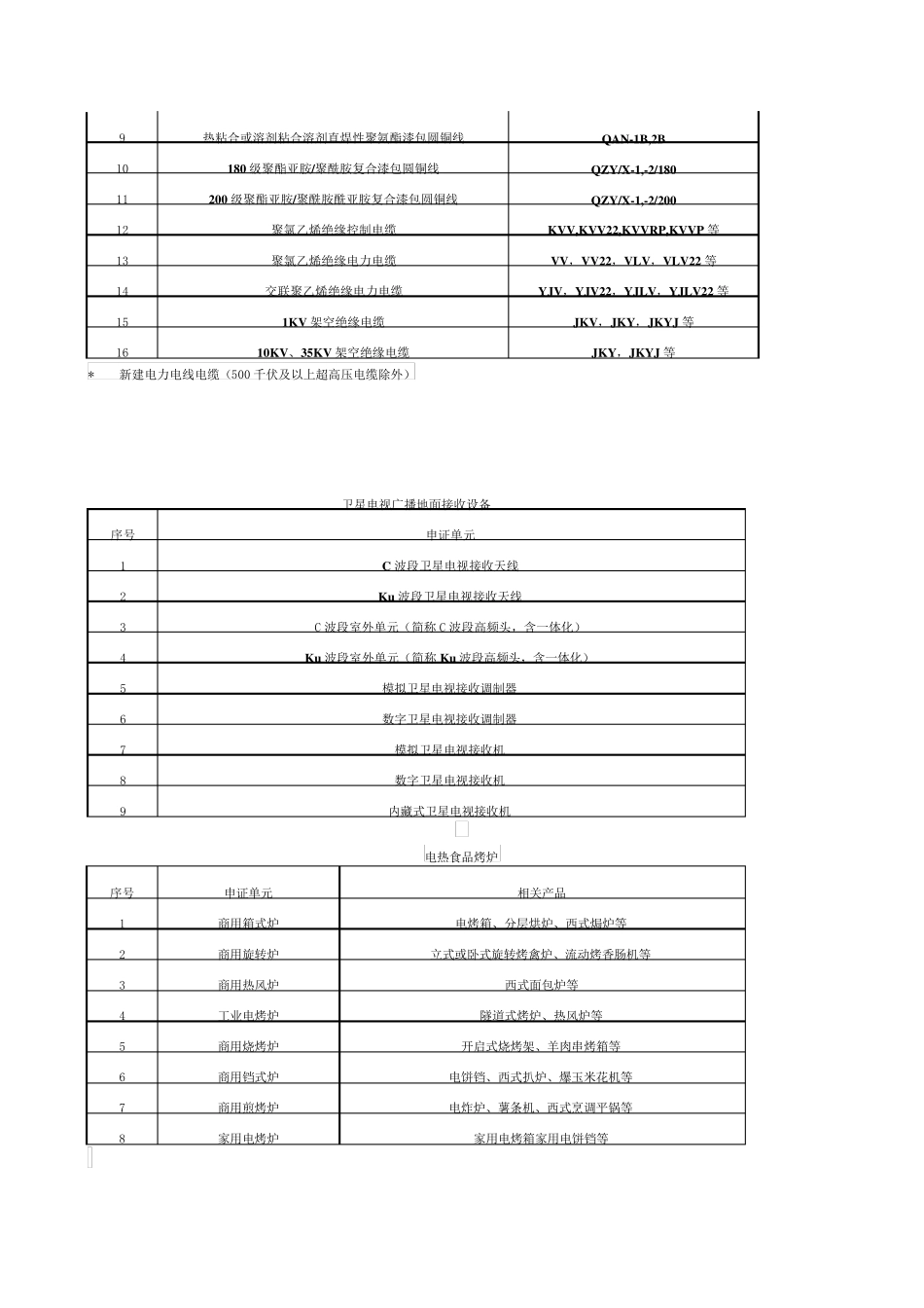 国家实施生产许可证产品目录_第2页