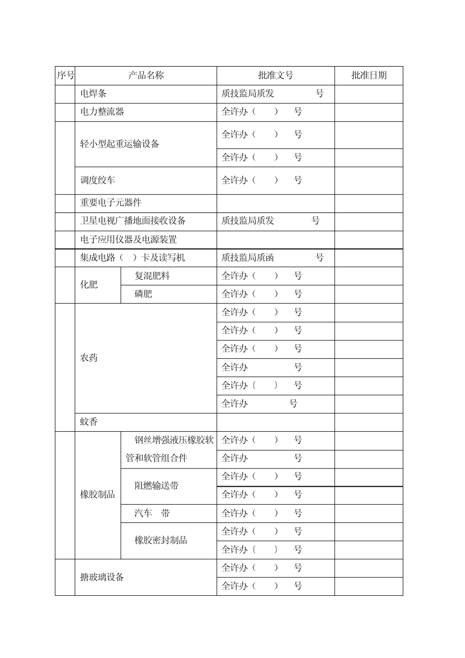 国家实行生产许可证制度的产品目录_第2页