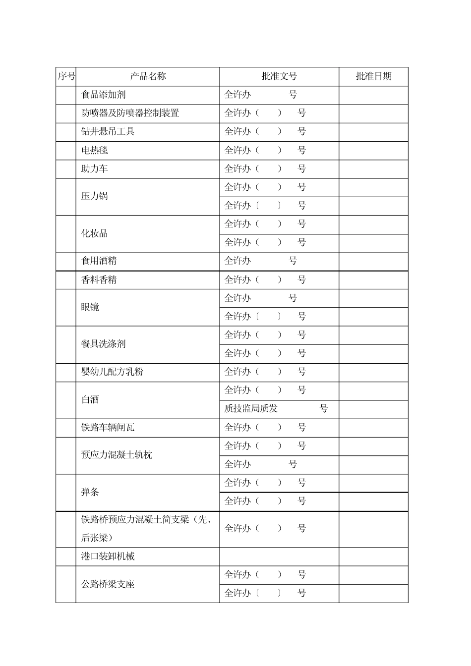 国家实行生产许可证制度的产品目录_第3页