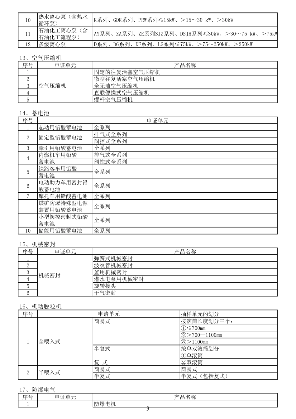 国家实施工业产品生产许可证管理产品目录_第3页