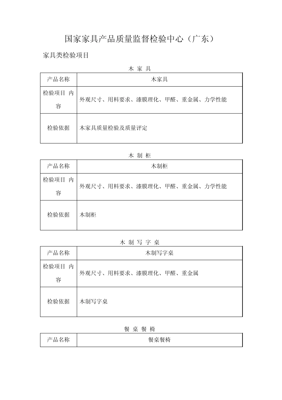 国家家具产品监督检验中心家具类检验项目_第1页