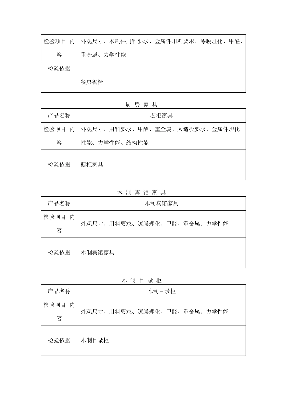 国家家具产品监督检验中心家具类检验项目_第2页