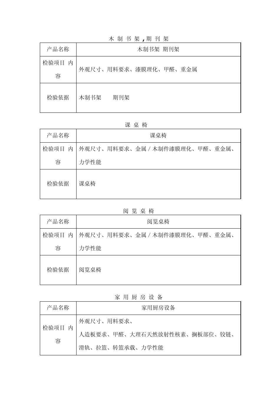 国家家具产品监督检验中心家具类检验项目_第3页