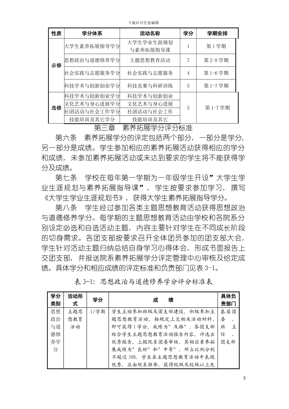 辽宁工程技术大学素质拓展学分实施细则模板_第3页